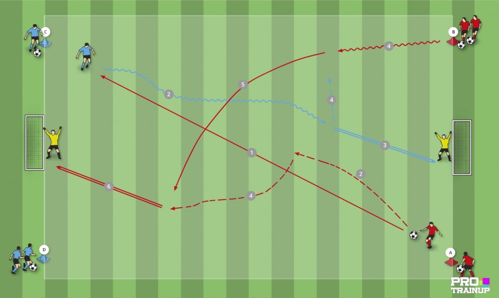Gra 1x1 do 2x1 z fazami przejściowymi