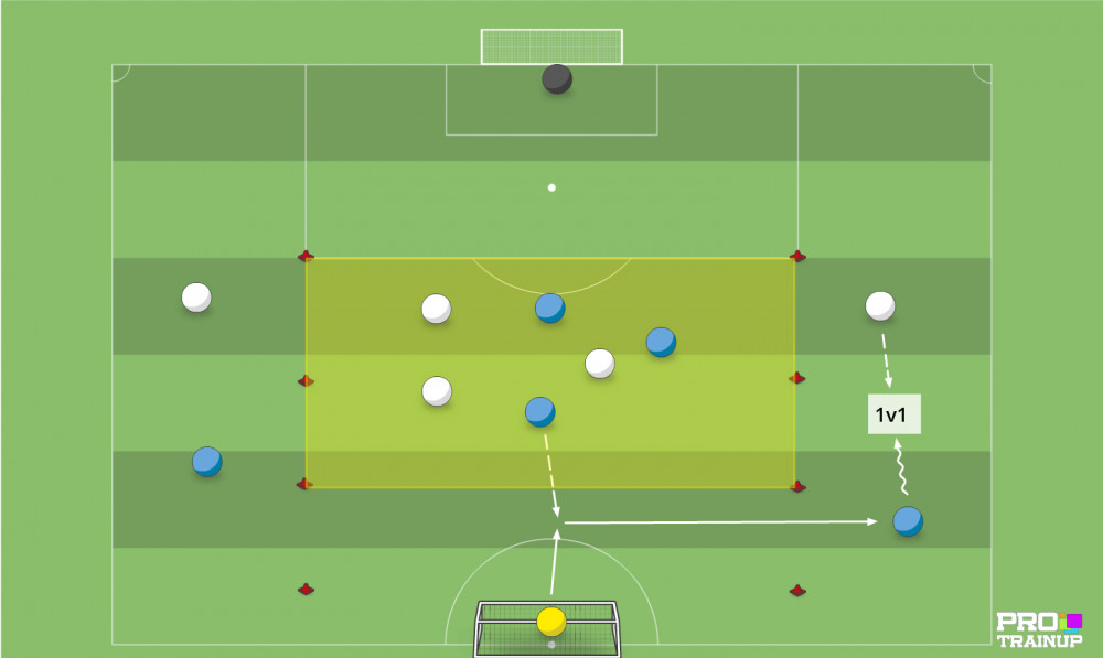 Gra zadaniowa 3v3 z rozegraniem do boku (rywalizacja 1v1)
