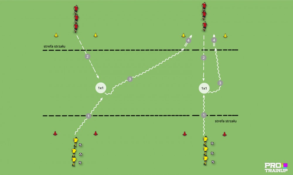 Gra 1x1 - antycypacja, szybkość działania