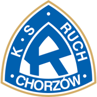 Ruch Chorzów
