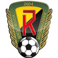 UKS Ruch Radzionków