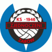 ZJEDNOCZENI ŻARÓW