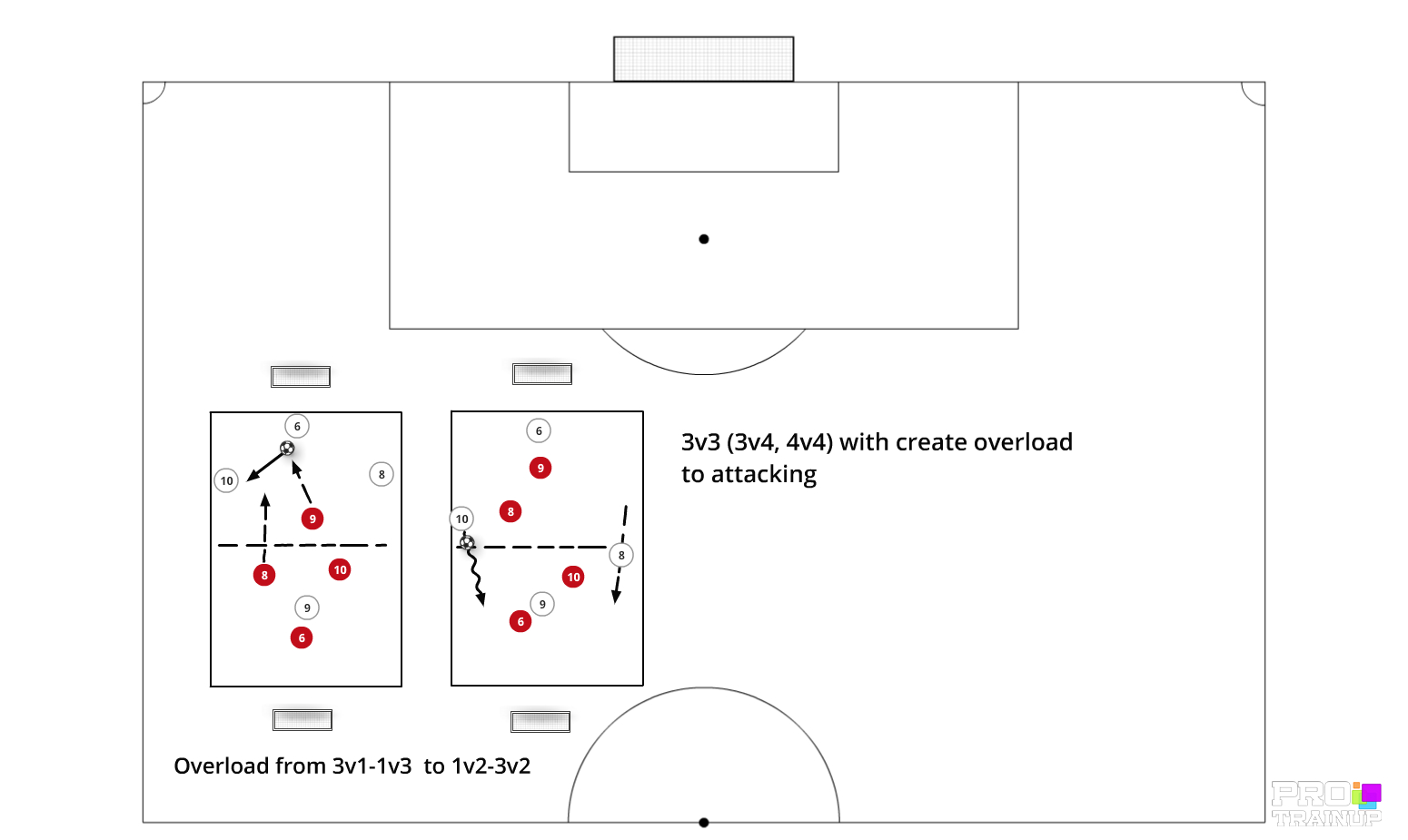 Create overload in SSG